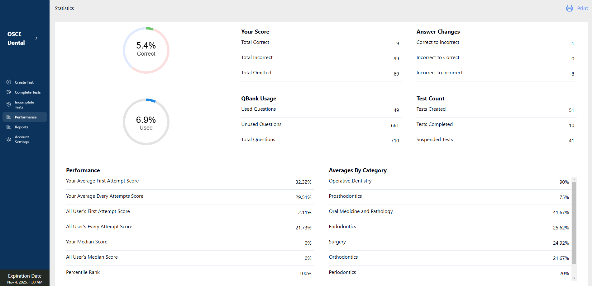 NDEB Virtual OSCE Statistics - NDEB OSCE QBANK interface screenshot